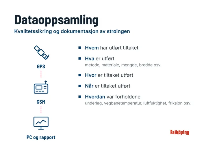Falköping Dataoppsamling